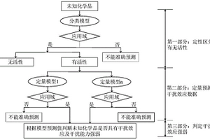 采用k近邻算法筛选人甲状腺素运载蛋白干扰物的方法