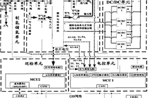 通信用燃料电池备用电源系统