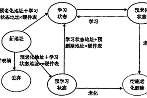 控制学习的MAC地址预老化的方法