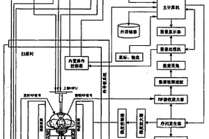永磁磁共振图像导引体外高能聚焦超声系统和方法