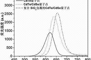 多壳结构的量子点复合颗粒、高荧光亮度的量子点探针及其制备方法