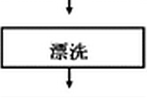 鲜竹笋的生物保鲜加工方法