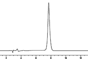 栀子渗漉液质量控制方法