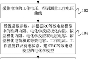 确定电池工作电压曲线的方法、装置和设备