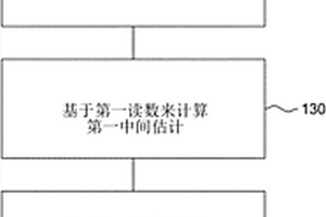 使用多个非侵入式传感器估计物质浓度