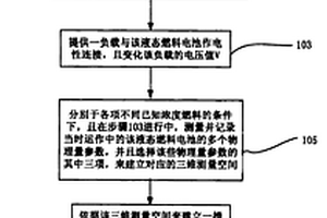 用于液态燃料电池的计算燃料浓度方法