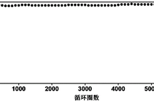 柔性超级电容器正极材料的制备方法