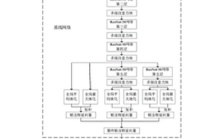 无监督跨域行人再识别方法