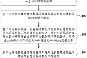 流媒体推荐与传输方法、装置和计算机可读存储介质