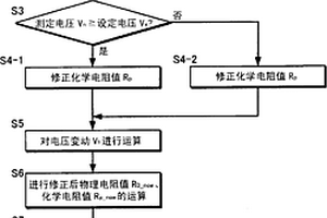 电池的可充放电电流运算方法和电源装置以及配备该电源装置的车辆