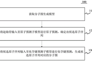 分子图生成方法和装置