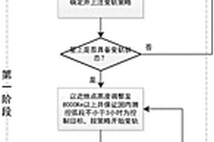 小型地球静止轨道卫星轨道转移方法及系统