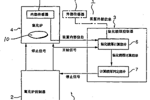 半导体装置的制造方法、半导体装置的制造装置及其控制方法和控制装置,以及半导体装置的制造工艺的模拟方法和模拟装置