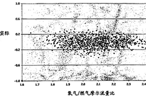确定烃燃料的热值及相对密度的方法和用于该方法的仪器