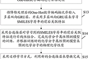 基于SMILES的定量构效方法和装置