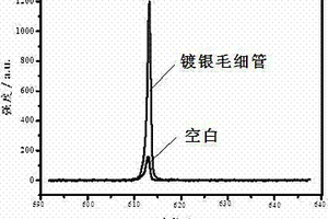 石英毛细管内壁镀银的方法