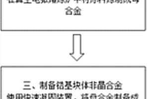 在锆基非晶合金表面制备氧化物纳米管阵列层的方法
