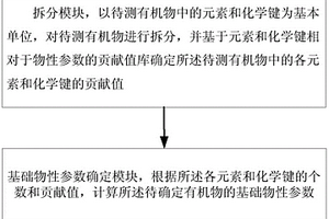 用于确定有机物基础物性参数的系统及其应用
