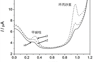 石墨烯-单壁碳纳米管-纳米铈复合物修饰的传感电极、制备方法及其应用