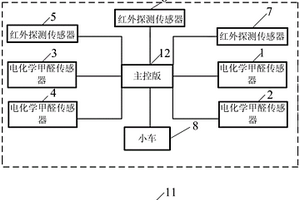 智能空气净化器