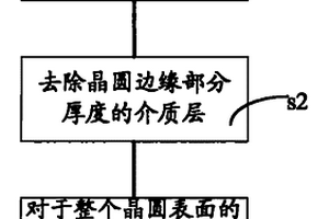 晶圆表面平坦化的方法