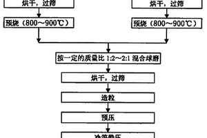 宽温区相变型热释电陶瓷材料的制备方法