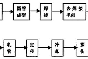 高精度无缝钢管的生产方法