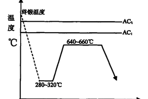 用于大型风电装置的合金钢及其工件的制造工艺