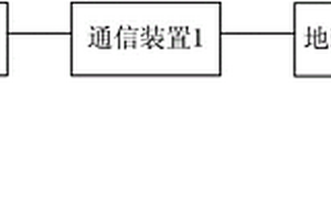 基于移动智能设备的HSE数据采集仪