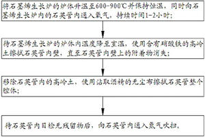 石墨烯生长炉管内的石英管的清洗方法