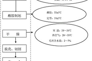 植物硬空心胶囊壳材料及其制备方法