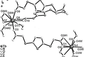 噻二唑基二羧酸铽配合物及其制备方法和应用