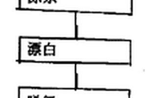 用硫酸化废棉绒制造微晶纤维素的生产方法