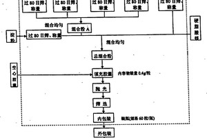 壳寡糖胶囊