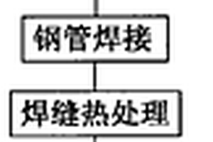 N80级ERW油井套管的制造方法