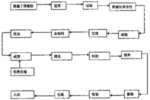 抗静电免处理胶辊的配方和加工工艺