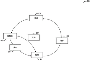使用分布式账本的编排器执行计划