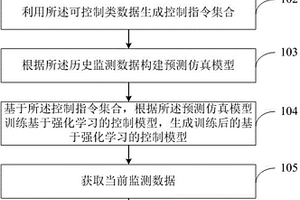 工业系统无模型自适应控制方法及系统