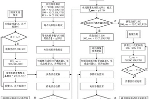基于神经网络及阻抗辩识校正的电池状态估计方法、系统