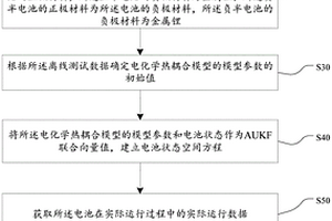 基于AUKF的电池数据处理方法、设备和介质