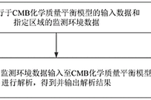 大气污染来源的解析方法、装置、存储介质及终端