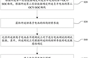 锂离子电池数据处理方法、计算机设备和存储介质