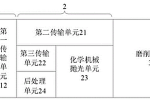 基板减薄方法、基板减薄设备及其操作方法