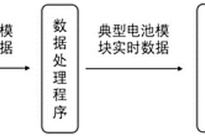 电池储能系统运行时限确定方法、系统、介质及电子设备