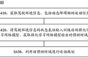 运动规划的方法与装置