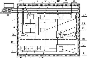 电子信息实验控制装置