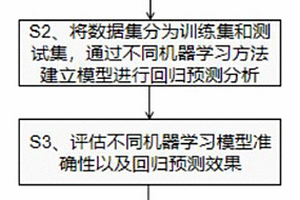 针对吸附DMMP的疏水性MOF的机器学习方法