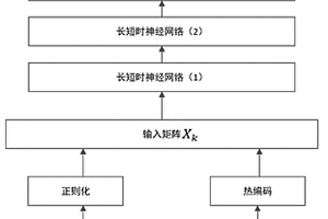 电能源网络协调控制方法、系统及信息数据处理终端