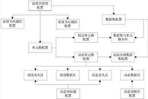 钢铁行业的动态质保书管理系统