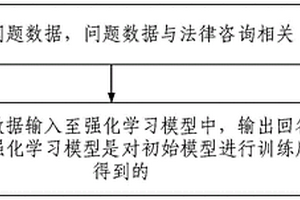 法律回答生成方法及装置